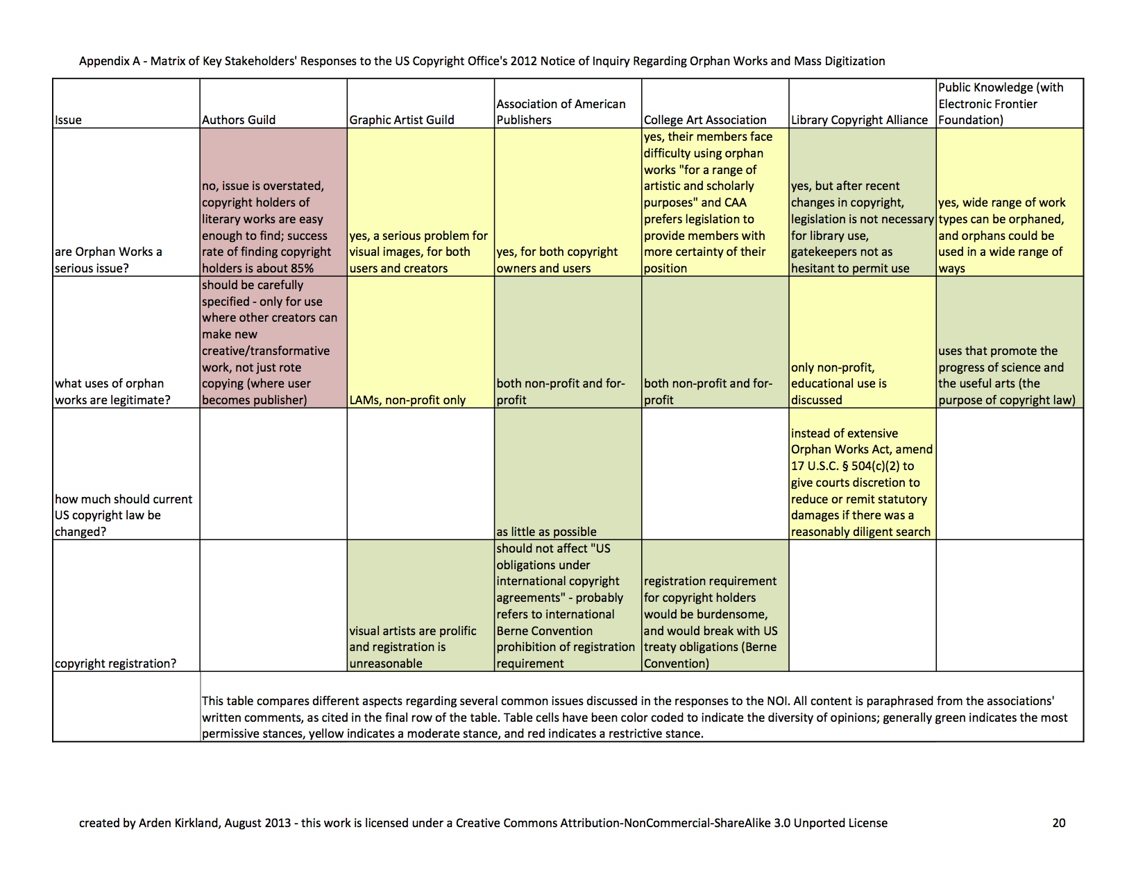 Stakeholders in the Orphan Works Debate – Work by Arden Kirkland